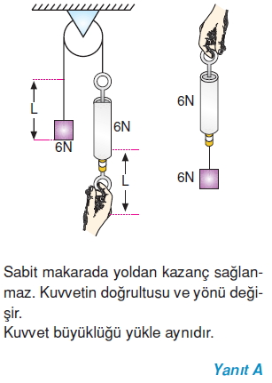 Kuvvetvehareketcözümlütest1015