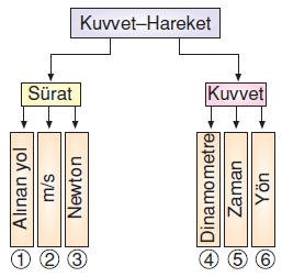 Kuvvetvehareketcözümlütest1015