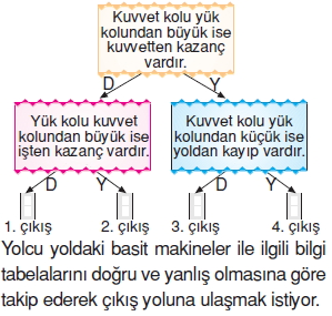 Kuvvetvehareketkonutesti1005