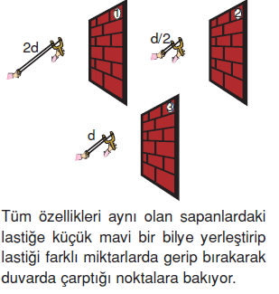 Kuvvetvehareketkonutesti1008