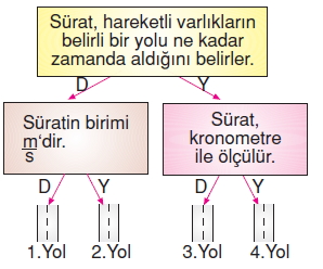 Kuvvetvehareketkonutesti1008