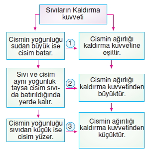 Kuvvetvehareketkonutesti2002