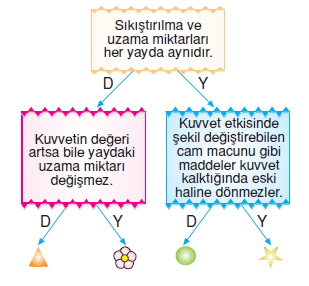 Kuvvetvehareketkonutesti2003