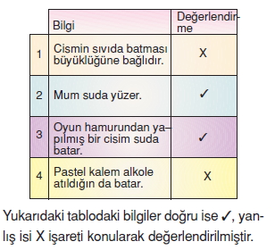 Kuvvetvehareketkonutesti2005