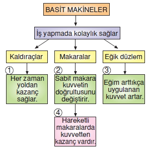 Kuvvetvehareketkonutesti2013