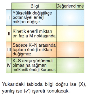 Kuvvetvehareketkonutesti3005