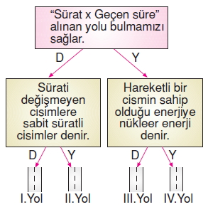 Kuvvetvehareketkonutesti3007