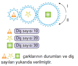 Kuvvetvehareketkonutesti3008