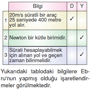 Kuvvetvehareketkonutesti3008