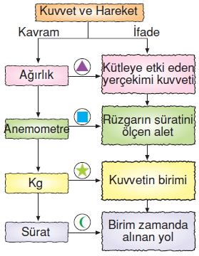 Kuvvetvehareketkonutesti4001