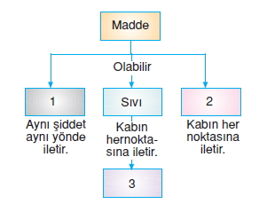 Kuvvetvehareketkonutesti4005