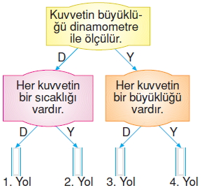 Kuvvetvehareketkonutesti5003