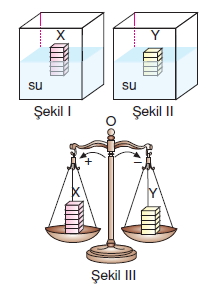 Kuvvetvehareketkonutesti5003