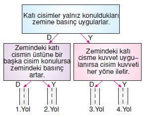 Kuvvetvehareketkonutesti5004