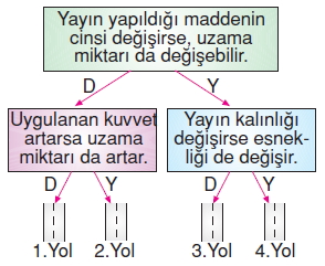 Kuvvetvehareketkonutesti5006