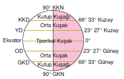 Kuzey_kutup_noktasi