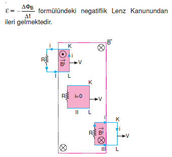 _Lenz_Kanunu