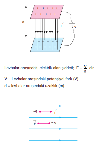 Levhalar_arasindaki_elektrik_alan_siddeti