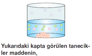 Maddenintanecikliyapısıcözümlütest1001