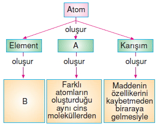 Maddenintanecikliyapısıcözümlütest1006