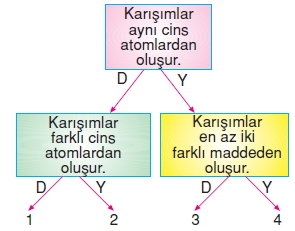 Maddenintanecikliyapısıkonutesti1003