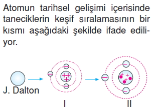 Maddenintanecikliyapısıkonutesti1006