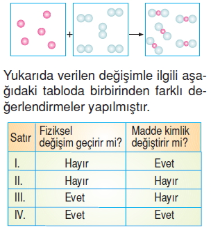 Maddenintanecikliyapısıkonutesti3005