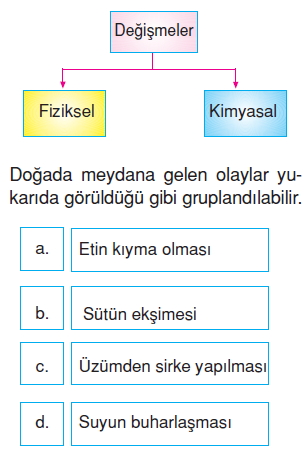 Maddenintanecikliyapısıkonutesti4001