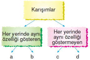 Maddenintanecikliyapısıkonutesti5008