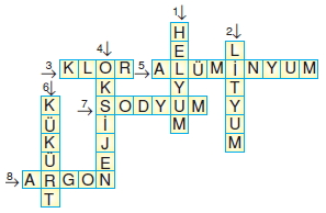 Maddeninyapisiveözelliklericözümlütest1004