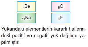 Maddeninyapisiveözelliklericözümlütest1010