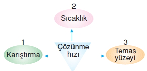 Maddeninyapisiveözelliklericözümlütest1020