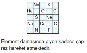 Maddeninyapisiveözelliklerikonutesti1002