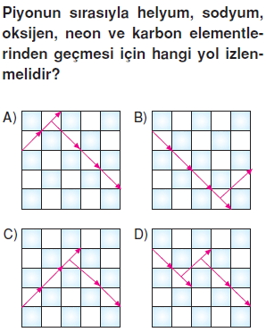 Maddeninyapisiveözelliklerikonutesti1003