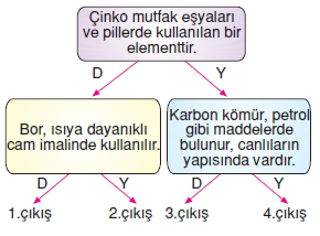 Maddeninyapisiveözelliklerikonutesti1010