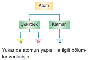 Maddeninyapisiveözelliklerikonutesti2005