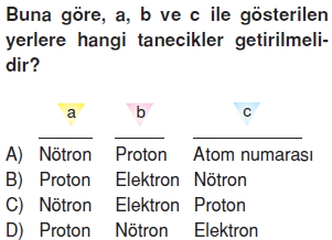 Maddeninyapisiveözelliklerikonutesti2006