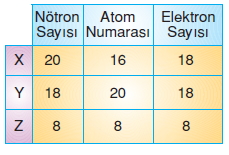 Maddeninyapisiveözelliklerikonutesti2007