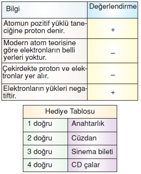 Maddeninyapisiveözelliklerikonutesti2011