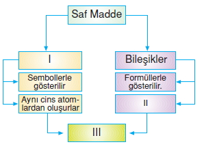 Maddeninyapisiveözelliklerikonutesti3001