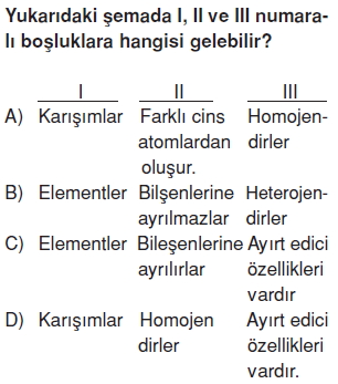 Maddeninyapisiveözelliklerikonutesti3002