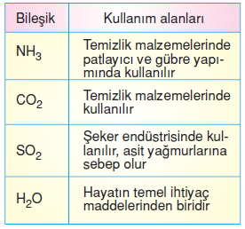 Maddeninyapisiveözelliklerikonutesti3006