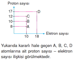 Maddeninyapisiveözelliklerikonutesti4002