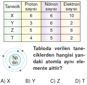 Maddeninyapisiveözelliklerikonutesti4004