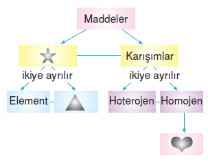 Maddeninyapisiveözelliklerikonutesti5001