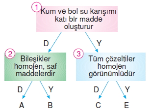 Maddeninyapisiveözelliklerikonutesti5009