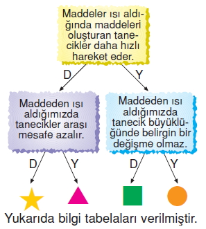 Maddeveisicözümlütest1001