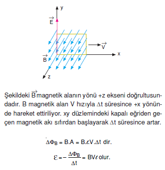 Manetik_alanin_olusturdugu_elektrik_alan