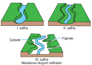 Menderes_olusum_safhalari