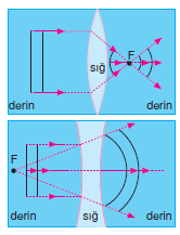 Mercek_seklindeki_Ortamlarda_Kirilma